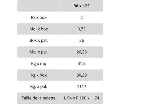tableaux poids et emballages